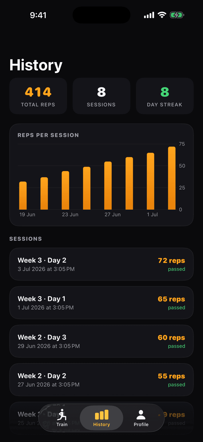 History with reps-per-session chart and session list